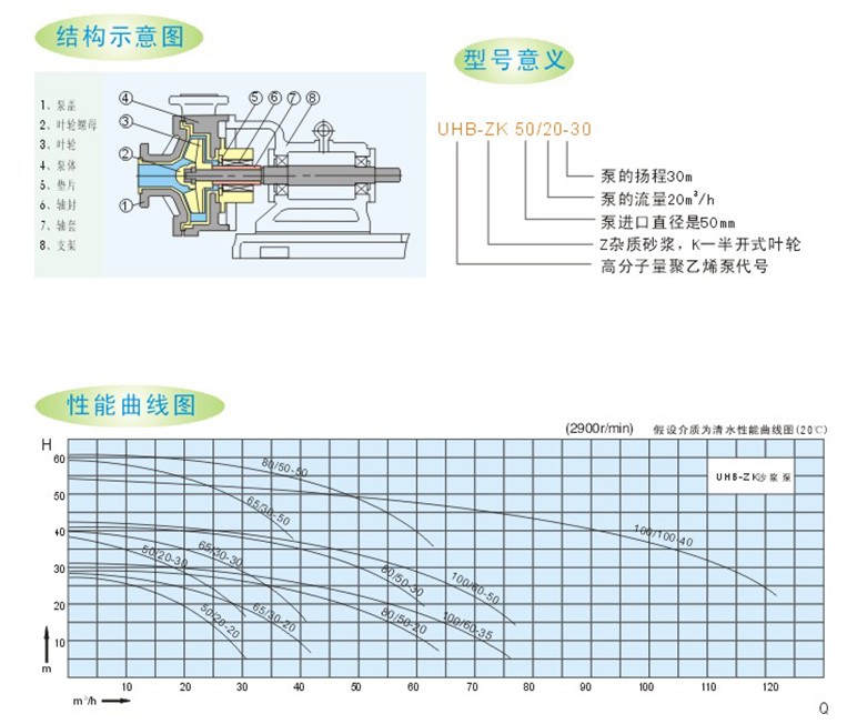 UHB-ZK耐腐耐磨砂漿泵
